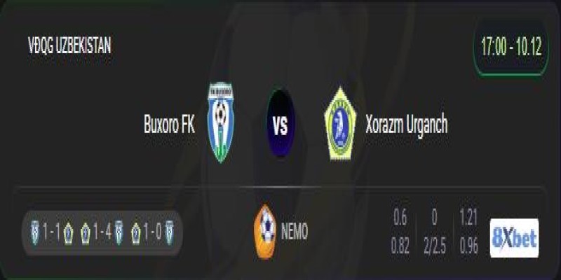Xem trực tiếp Buxoro FK vs Xorazm Urganch vào lúc 17:00, ngày 10/12/2025
